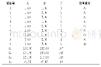 《表5 正交试验结果和极差分析表》