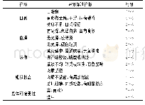 《表1 香煎大麻哈鱼感官评价评分细则》