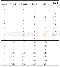 表5 正交实验设计及结果