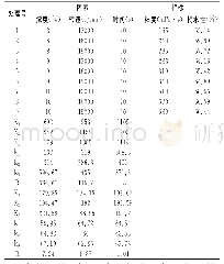 表2 正交试验及结果分析