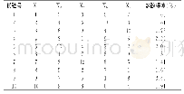 表2 均匀试验结果：油橄榄叶多酚的酶法提取及稳定性研究