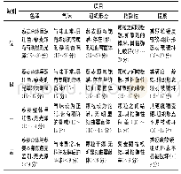 表2 感官评分参考表：红曲发酵藜麦基质适生性研究