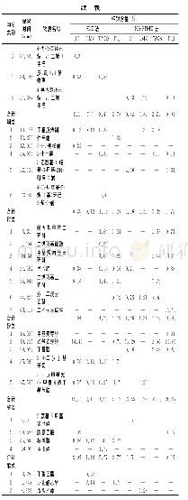 表1 两种不同提取方法检测四种不同品牌腊八豆的挥发性风味物质相对含量