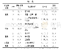 表9 砂锅鱼高汤中挥发性风味物质及含量