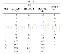 《表3 海藻酸钠包埋法正交试验结果表》