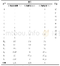 表7 正交试验结果表：东北地方特色大酱标准化工艺研究