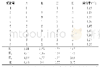 表2 正交试验方案与结果