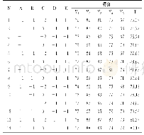 表3 红汤火锅底料响应面试验结果