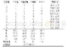 表4 正交试验结果：海盐风味复合调味料的研究