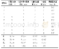 表4 正交试验结果分析：葛根高粱复合酿造山西老陈醋的工艺优化