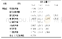 表3 4种辣酱中各酯类物质相对含量