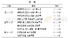 表1 感官评价标准表：不同干燥方式对豆豉粉营养及品质研究