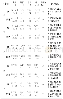 表2 水分活度对香蕉干产品质构及感官评价的影响