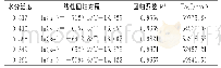 表5 香蕉干储藏过程中活化能的计算分析
