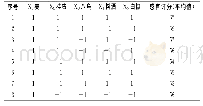 表6 二次正交旋转组合设计方案与结果