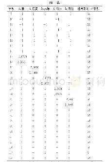 表6 二次正交旋转组合设计方案与结果