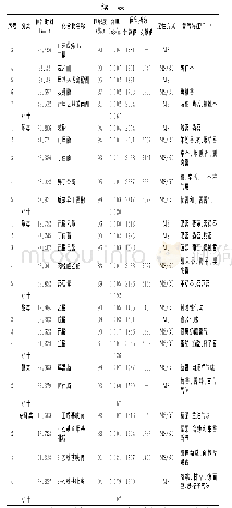 表1 酱油鸡中挥发性物质定性定量结果