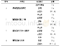 表1 培养基及物料清单：基于神经网络算法的食用白醋发酵过程优化