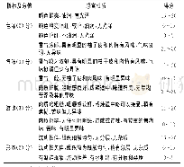 表2 柚子皮肉酱的感官评定