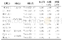 表2 标准系列线性关系及方法检出限