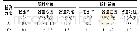 表5 实际样品检测结果：石墨消解-ICP-MS法测定方便面调味料中10种金属元素