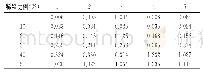 表6 橘红G溶质在分光光度计中的吸光度测试数据