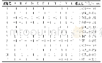 《表3 N=12的PB设计及结果》