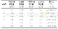 表5 最陡爬坡试验设计及结果