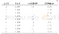 表1 8 鲜金针菇菌汤正交试验的固形物溶出率