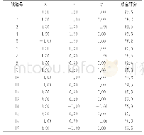 表3 猪肉香肠的响应面试验设计方案及结果