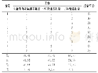 表3 配方优化和正交试验结果