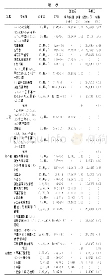 《表1 迷迭香精油及马郁兰精油化学成分》