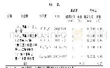 表1 迷迭香精油及马郁兰精油化学成分