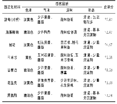 表3 不同固定化载体发酵芒果醋感官评价结果