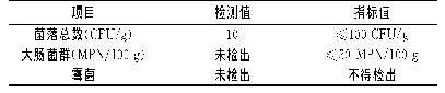 表5 微生物检测结果：洋槐花酱的研制及工艺优化