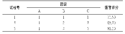 表3 正交试验结果：山楂枸杞胡萝卜果蔬酱的研制