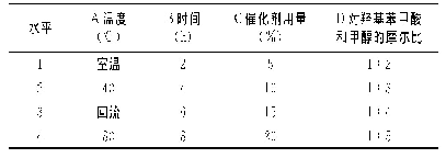 表6 正交实验因素水平表