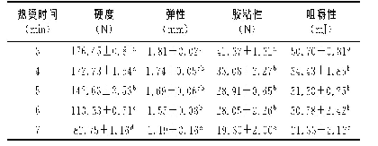 表8 热烫时间对芹菜质构的影响