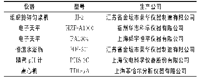 表1 仪器列表：酶法提取淡水鱼内脏鱼油的工艺优化