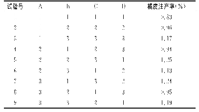 表2 正交试验结果：适温螺旋压榨提取橘皮油工艺的优化研究