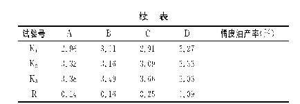 表2 正交试验结果：适温螺旋压榨提取橘皮油工艺的优化研究