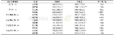 《表7 4周训练后核心肌群最大力量变化》