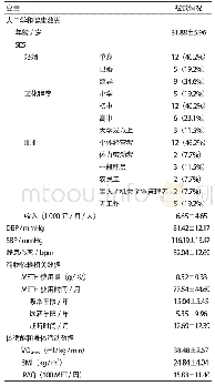 《表1 被试者的基本特征》