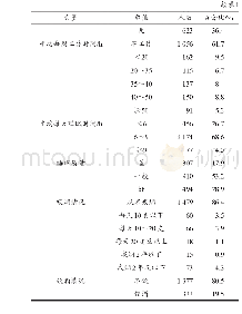 《表1 本研究调查对象的基本情况》