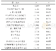 表7 离壁阶段技术指标与出发至15 m用时相关性统计（n=11)