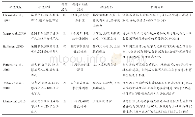 表3 军人体能训练对肌肉力量与肌肉耐力影响效果的性别差异