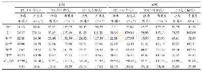 《表4 运动员左、右侧肘关节角度参数》