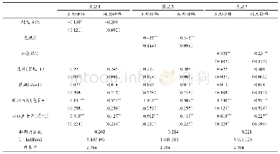 表5《标准》政策文本执行偏离对大学生《标准》测试准备的影响