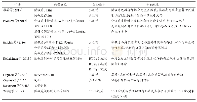 表2 运动强度、运动频率对抑郁症干预影响汇总