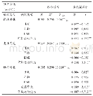 表3 后扣带回皮层厚度在有氧运动能力与转换功能关系间的中介模型检验结果